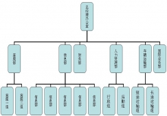 組織架構(gòu)